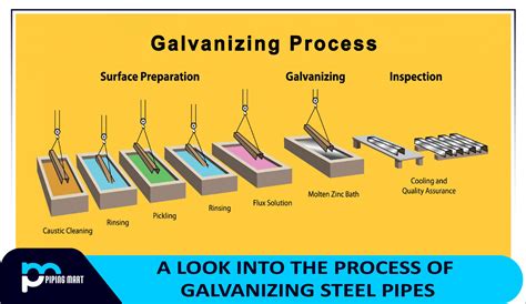 metal roofing sheets manufacturing process pdf|galvanized zinc roofing process.